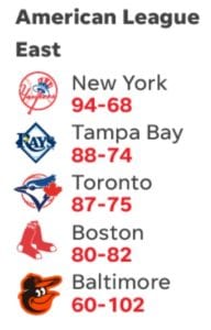 Win projections for the AL East by USA Today